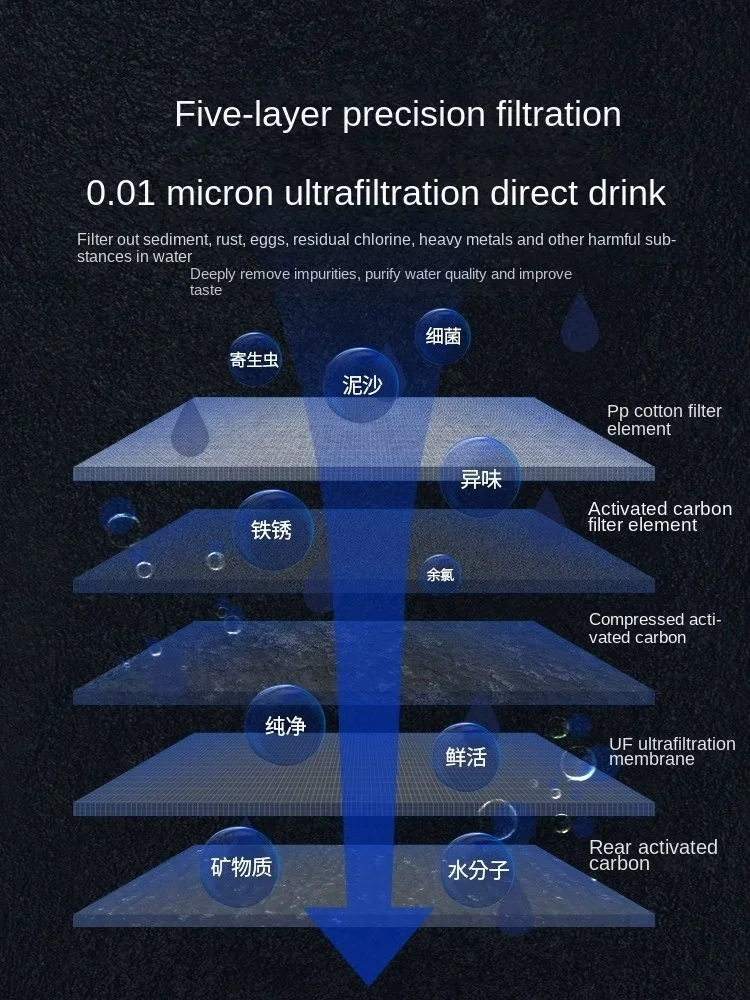Household & Commercial Ultrafi – обзор и цена Commercial Kitchen Water Filter