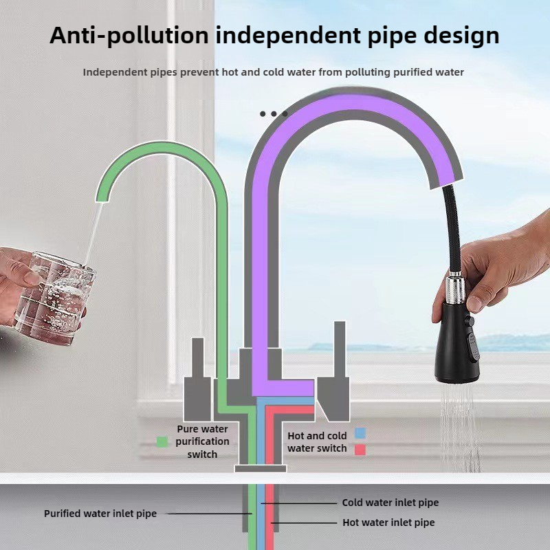 Commercial Kitchen Faucet with – обзор и цена Commercial Kitchen Water Filter