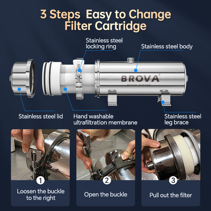 BROVA Super High Flow Rate 150 – обзор и цена Commercial Kitchen Water Filter