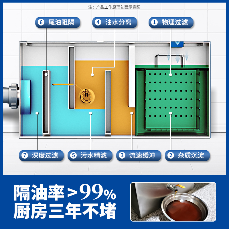 Oil-water separator Kitchen ca – обзор и цена Commercial Kitchen Water Filter